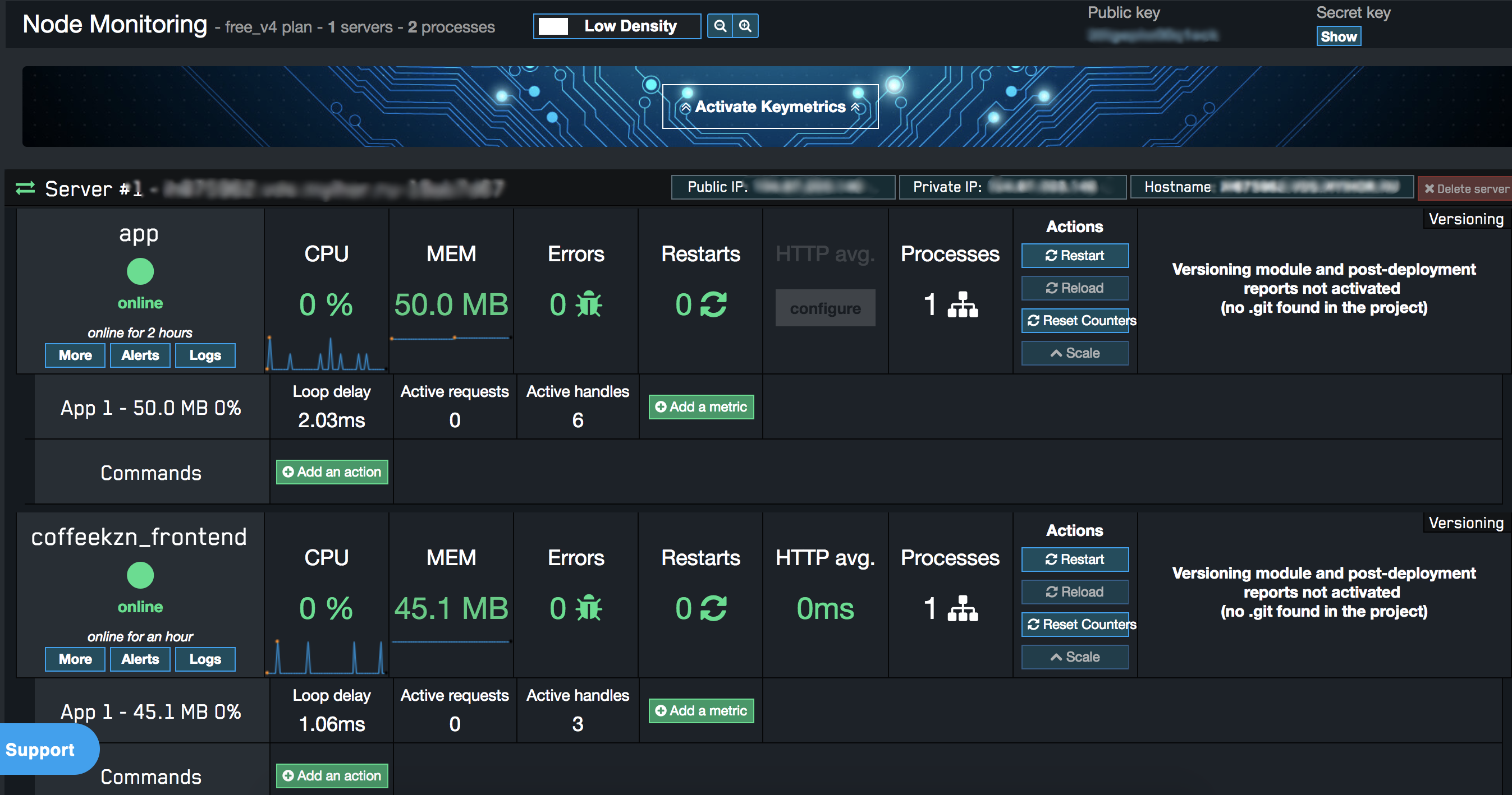 keymetrics